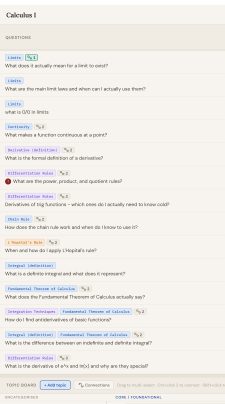 Turn gaps into questions